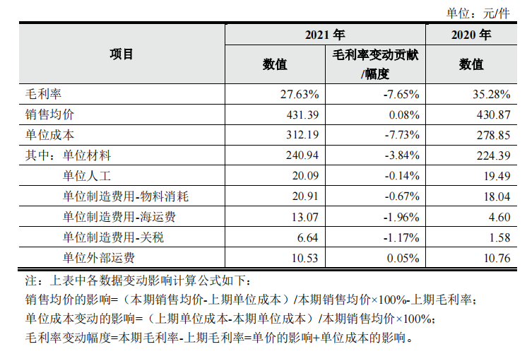 格力博IPO即将过审，高成本、境外业务拖累赢利