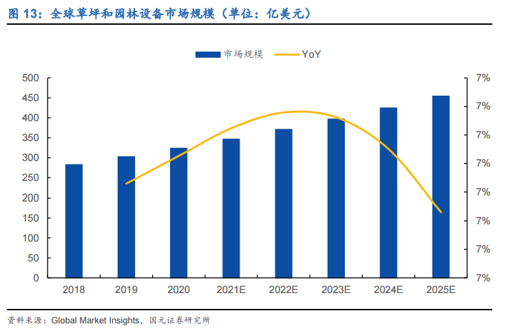 格力博IPO即将过审，高成本、境外业务拖累赢利