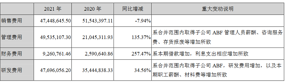 艾可蓝2021年净利同比跌40%，未来业绩能转好吗？