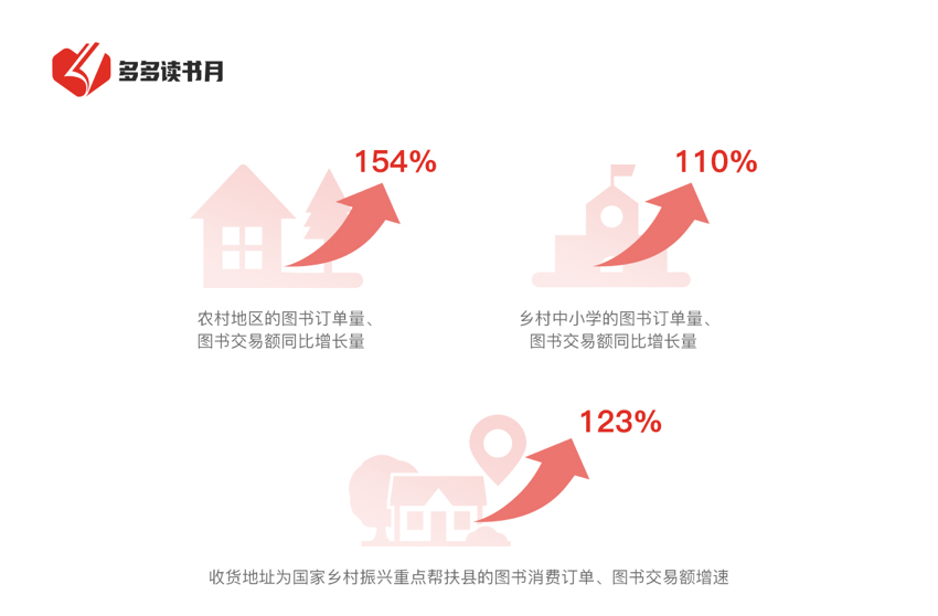 致敬小读者与母亲们——“多多读书月”启动亲子阅读间 直补超30万册国际大奖童书绘本