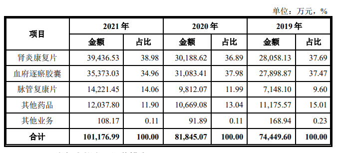 天津同仁堂IPO：老字号“撞名”咋办？销售费用占到营收近50%