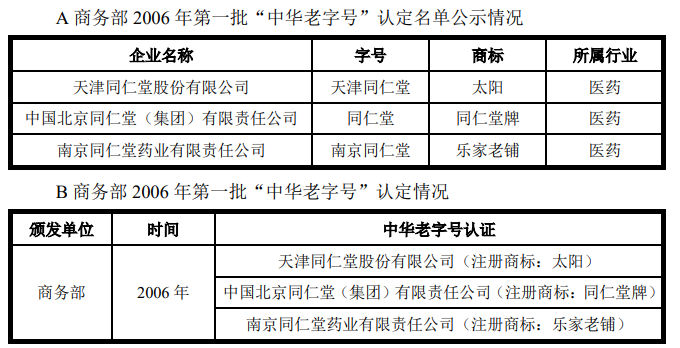 天津同仁堂IPO：老字号“撞名”咋办？销售费用占到营收近50%