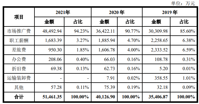 天津同仁堂IPO：老字号“撞名”咋办？销售费用占到营收近50%