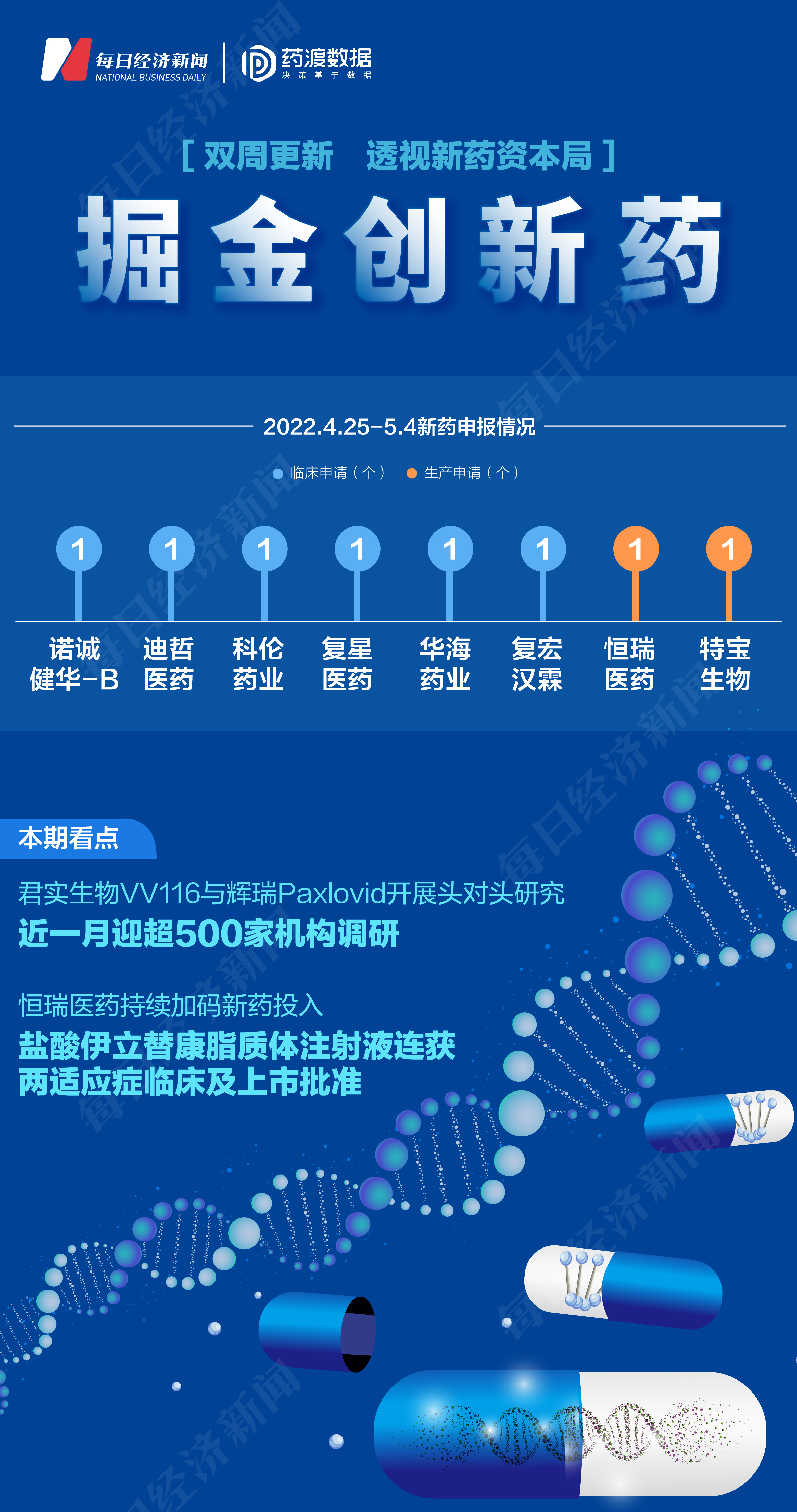 君实生物新冠药物处于III期临床 与辉瑞Paxlovid开展头对头临床研究