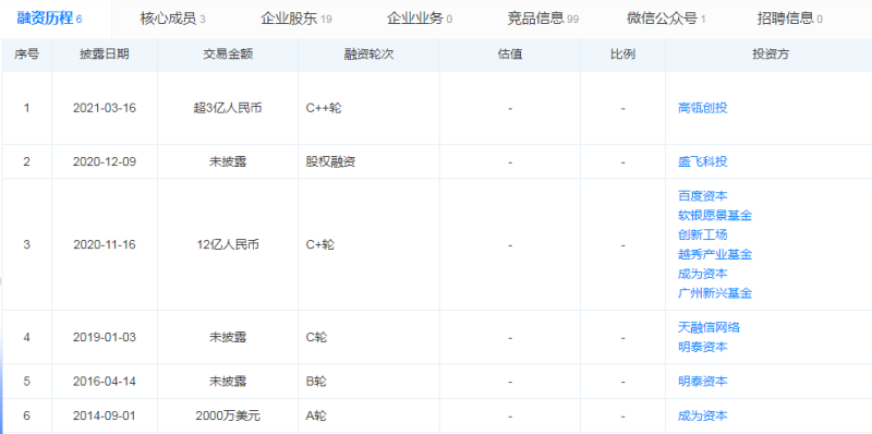 极飞科技IPO终止：高瓴及百度加持，净亏损持续扩大，与无人机巨头直接竞争