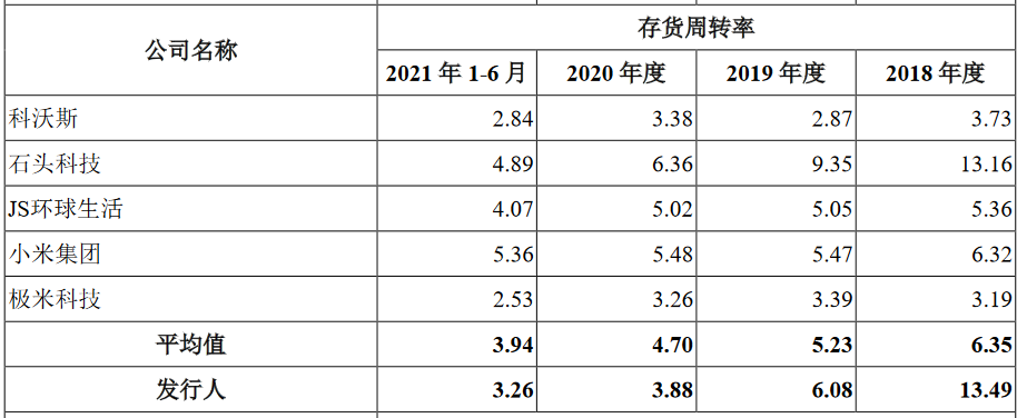 萤石网络IPO恢复审核：家居摄像机业务还能火多久？