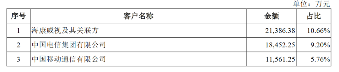 萤石网络IPO恢复审核：家居摄像机业务还能火多久？