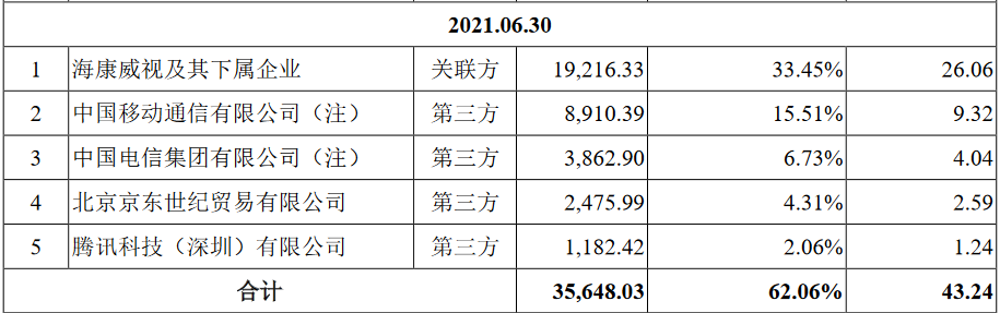 萤石网络IPO恢复审核：家居摄像机业务还能火多久？