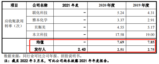 华道股份IPO：应收账款回款比例引问询 因员工坠落事件两次遭行政处罚