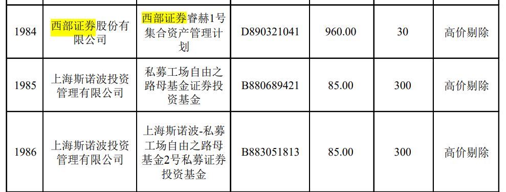 因操作失误，西部证券新股询价报出960元天价！券商因新股而犯低级错误不是头一遭