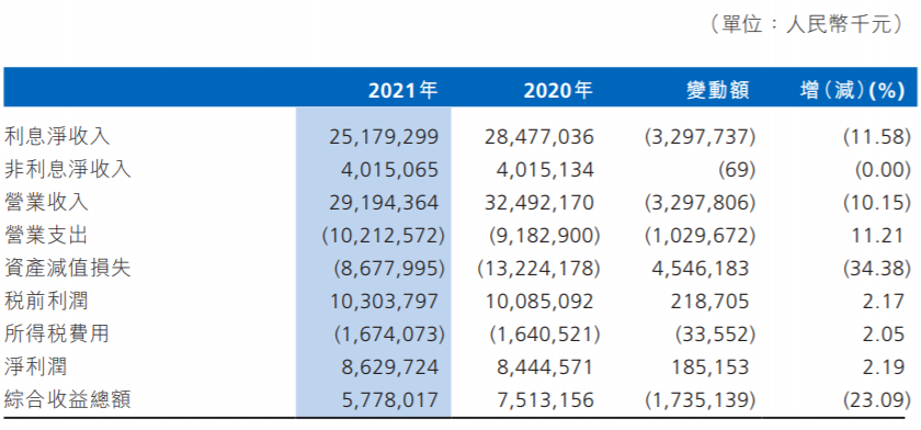 渤海银行上市后，险成“仙股”！今年已收罚单833.25万元