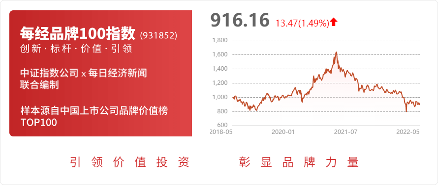 龙佰集团：公司目前董事、监事、高管新的不减持承诺，也未收到拟减持计划