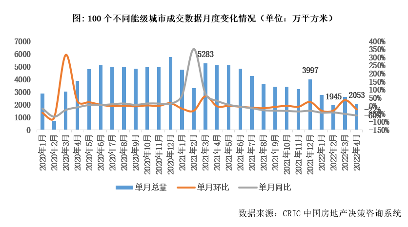 全国稳经济会议释放强烈撑地产信号！