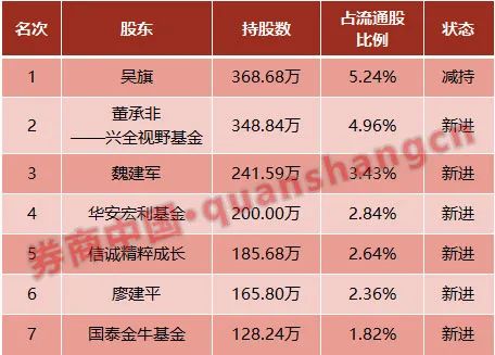 顶流基金经理能做到高抛低吸吗？避免60%回撤 却失去50倍收益 基金持仓为何难以持续？