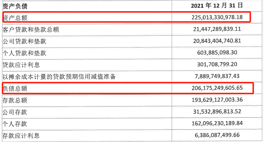 辽沈银行首年亏近12亿，省级城商行整合成效分化