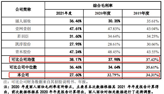 碧橙数字IPO：主营业务毛利率逐年下降且低于行业均值 主要股东曾因开设赌场罪被判刑