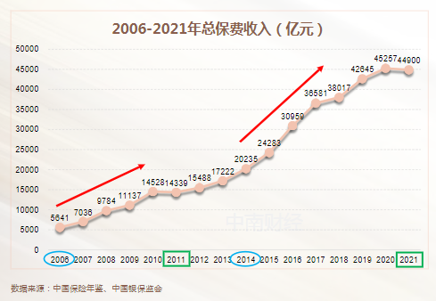 平安人寿收两张罚单，保险销售分级管理“在路上”