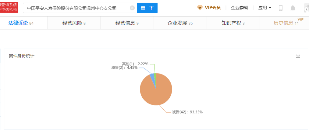 平安人寿收两张罚单，保险销售分级管理“在路上”