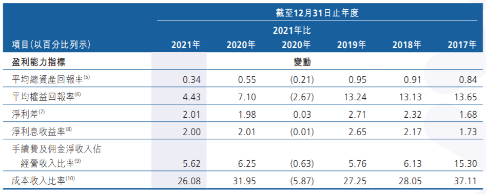 广州农商银行加大计提，是化解风险，还是内控机制缺失？