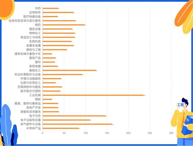 A股6月迎来“开门红”！机构紧锣密鼓调研忙，扎堆“打卡”区域性银行