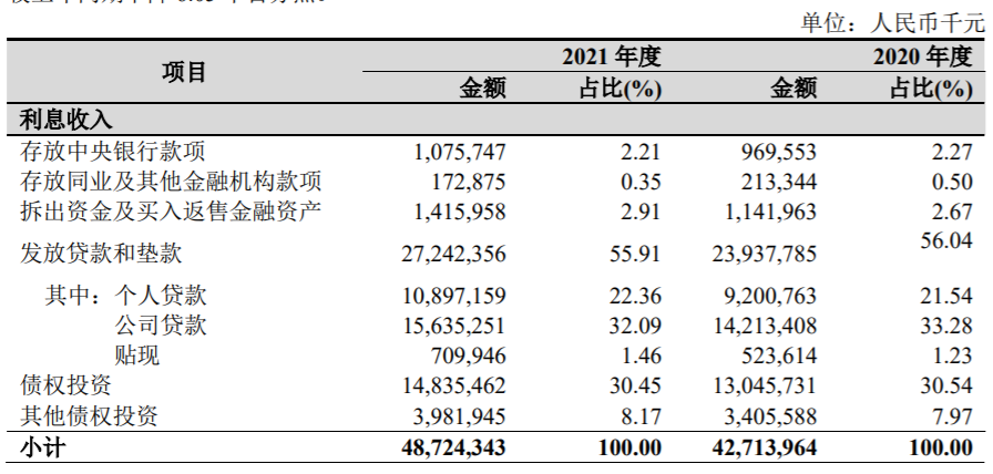 长三角万亿城商行观察：杭州银行上市融资超600亿