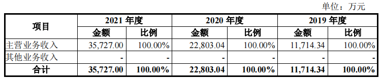 中航比特IPO再进一步：研发投入高