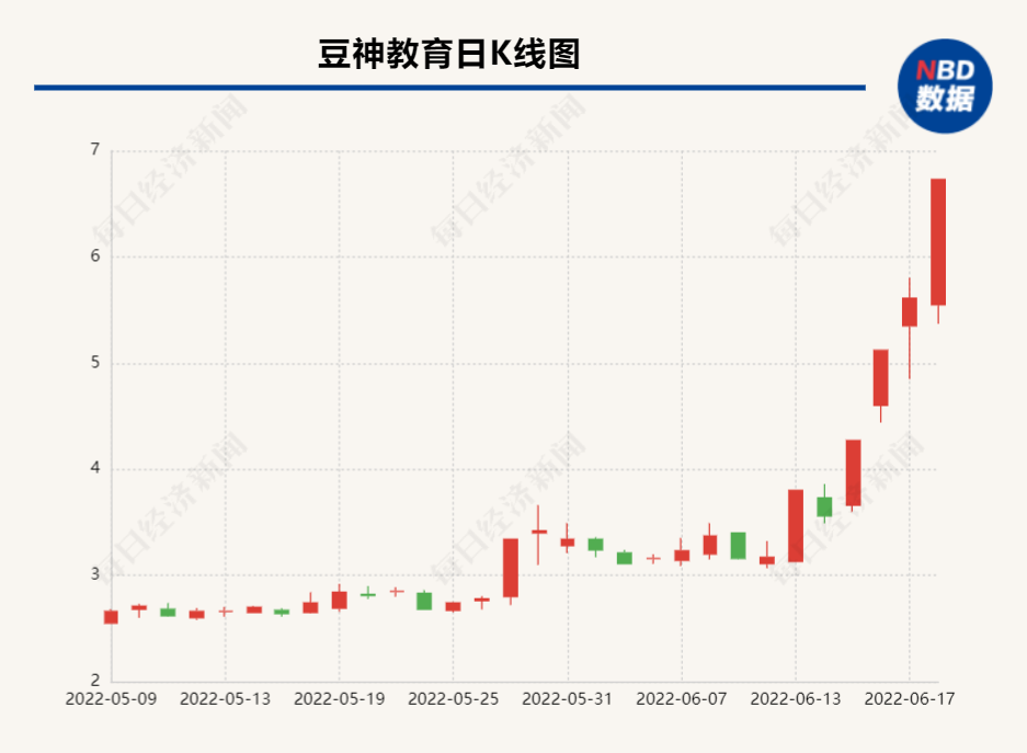 撞名“东方甄选”，直播间观众常不足百人 直播电商是豆神教育的“救命稻草”吗？