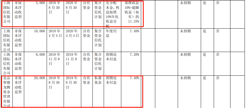 今世缘百亿目标“难题”，省外收入占比仅7%