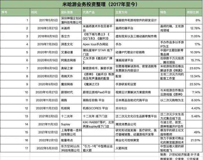 米哈游、莉莉丝诉五矿信托一案引关注，疑似“踩雷”理财产品