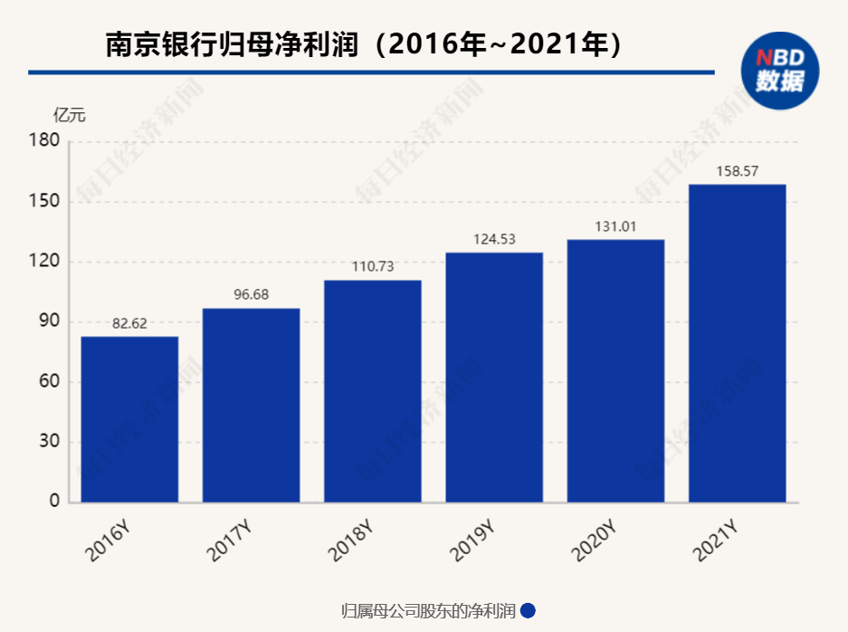 南京银行行长林静然辞任 暂由董事长胡升荣代为履行行长职责