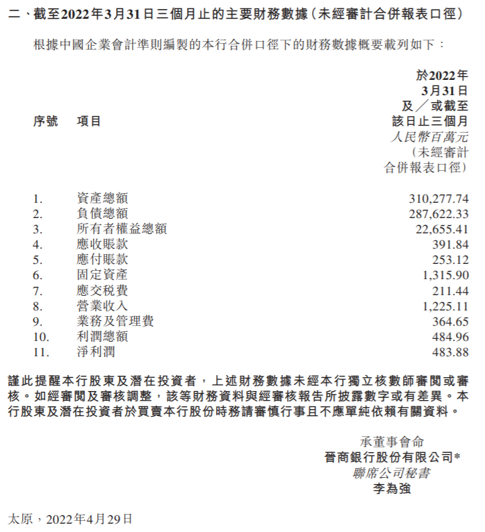  晋商银行内控短板明显，旗下消金公司屡遭投诉