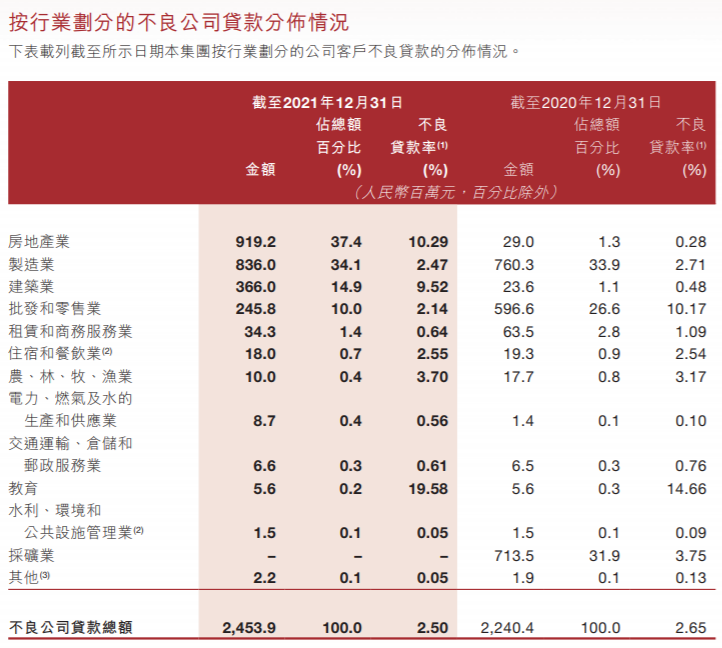  晋商银行内控短板明显，旗下消金公司屡遭投诉