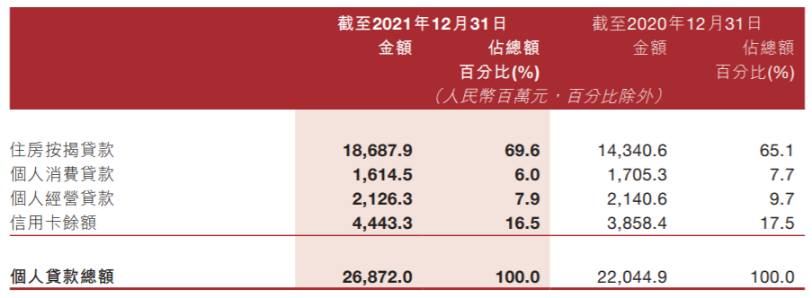  晋商银行内控短板明显，旗下消金公司屡遭投诉