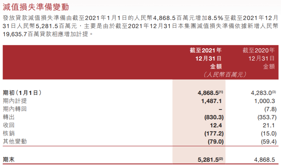  晋商银行内控短板明显，旗下消金公司屡遭投诉