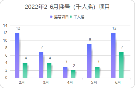 新政实施月余，“千人摇”楼盘创年内新高，西安楼市回暖了？