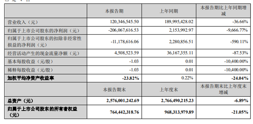 贝肯能源董事致歉亲属短线交易，获利122.13万上缴公司