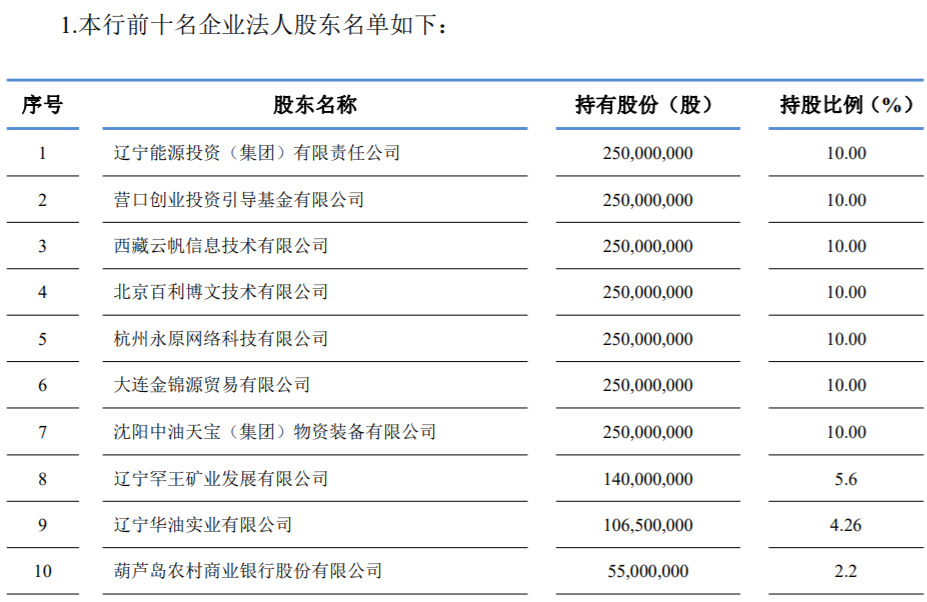 沈阳农商行承接辽阳市两家银行业务，区域整合再进一步