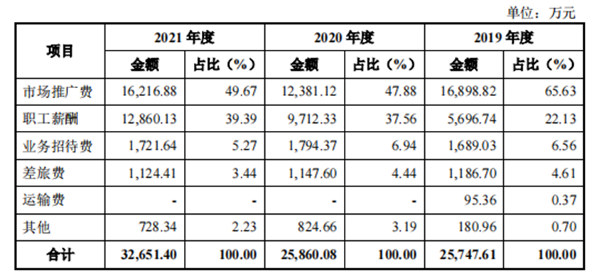 科瑞德IPO： 高端仿制药的学术推广，“猫腻”多！