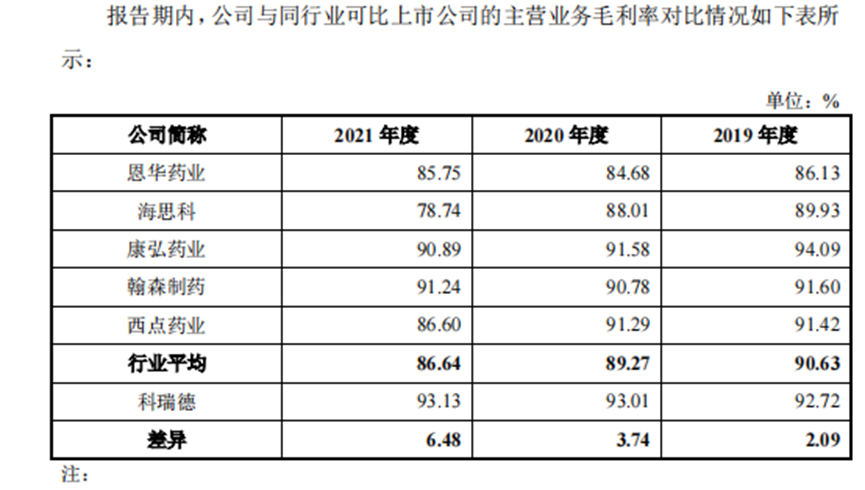 科瑞德IPO： 高端仿制药的学术推广，“猫腻”多！