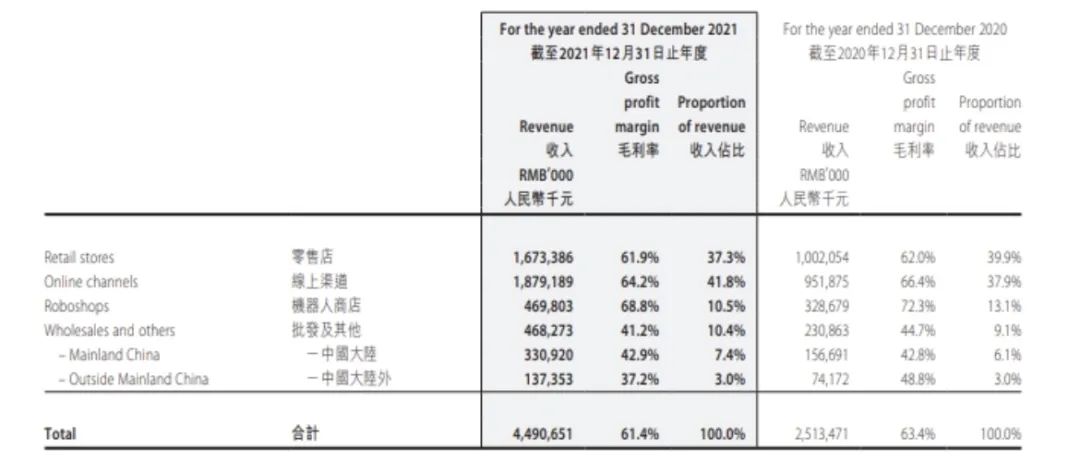 泡泡玛特市值缩水超千亿，业绩滑坡“惹的祸”？