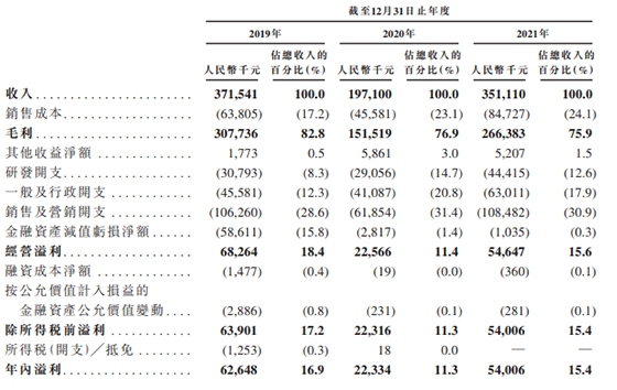 量化派赴港IPO：收入主要来自金融机构 旗下产品“羊小咩”被投诉利率高、暴力催收等