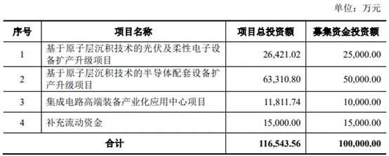 微导纳米3冲IPO 毛利率3连冠扣非净利3连降现金流屡负