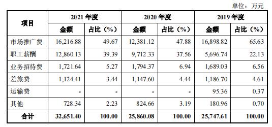 科瑞德IPO： 高端仿制药的学术推广，“猫腻”多！