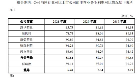 科瑞德IPO： 高端仿制药的学术推广，“猫腻”多！