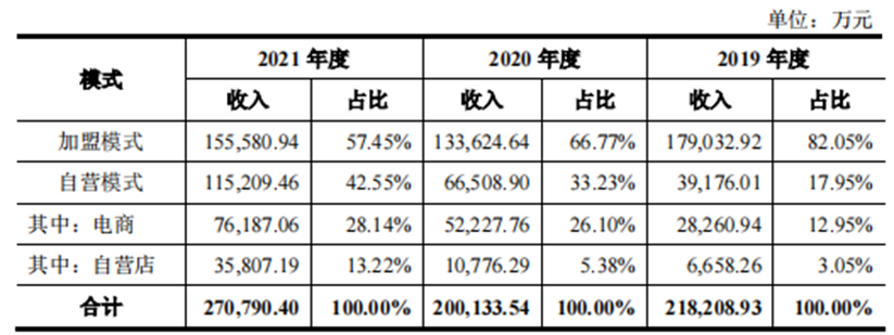 周六福珠宝再闯IPO：商标权官司仍未停