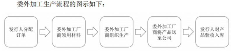 周六福珠宝再闯IPO：商标权官司仍未停