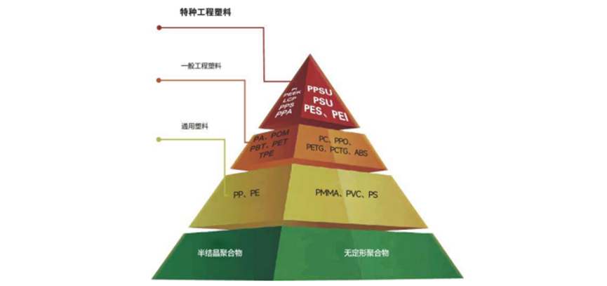 优巨新材IPO：通用工程塑料产能，咋就提不起来呢？