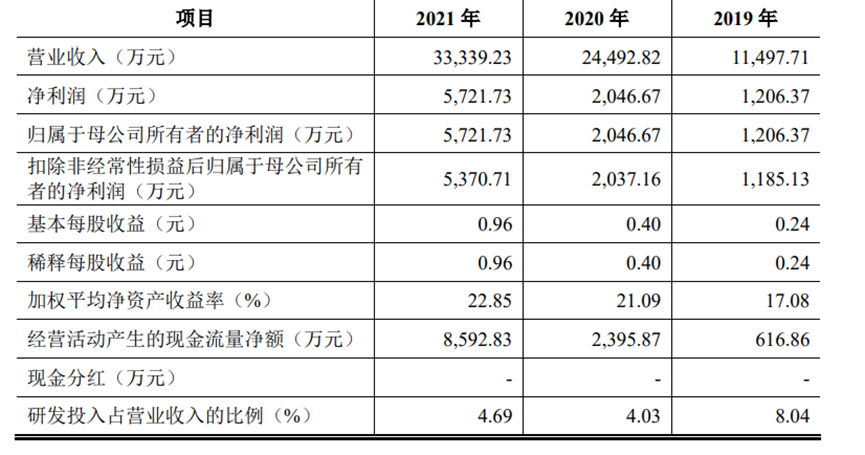 优巨新材IPO：通用工程塑料产能，咋就提不起来呢？