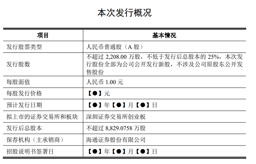 优巨新材IPO：通用工程塑料产能，咋就提不起来呢？