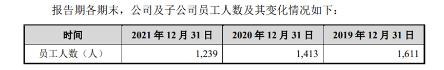 迪柯尼IPO拟募资7亿，加码线上营销